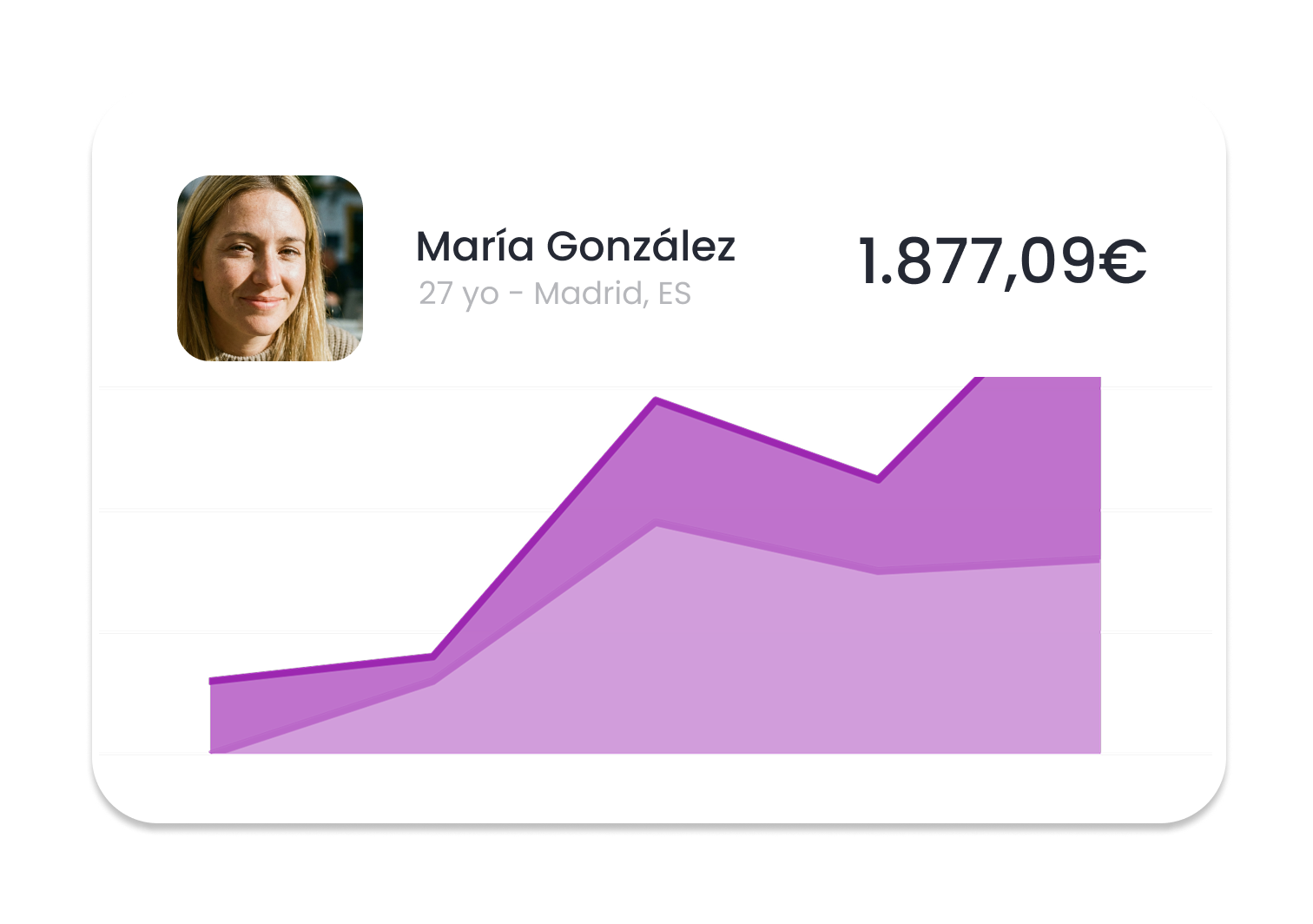 Dashboard de facturación en tiempo real